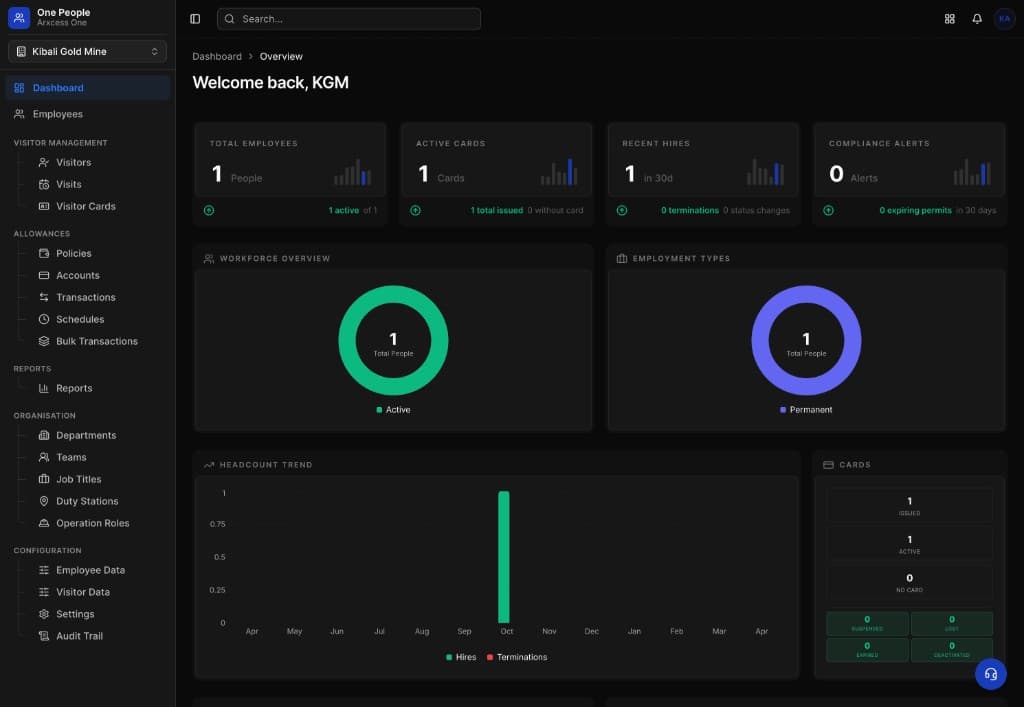 One People dashboard — workforce overview, charts, and navigation